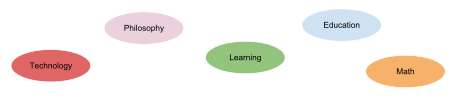 Technology, Philosophy, Learning, Education, Math