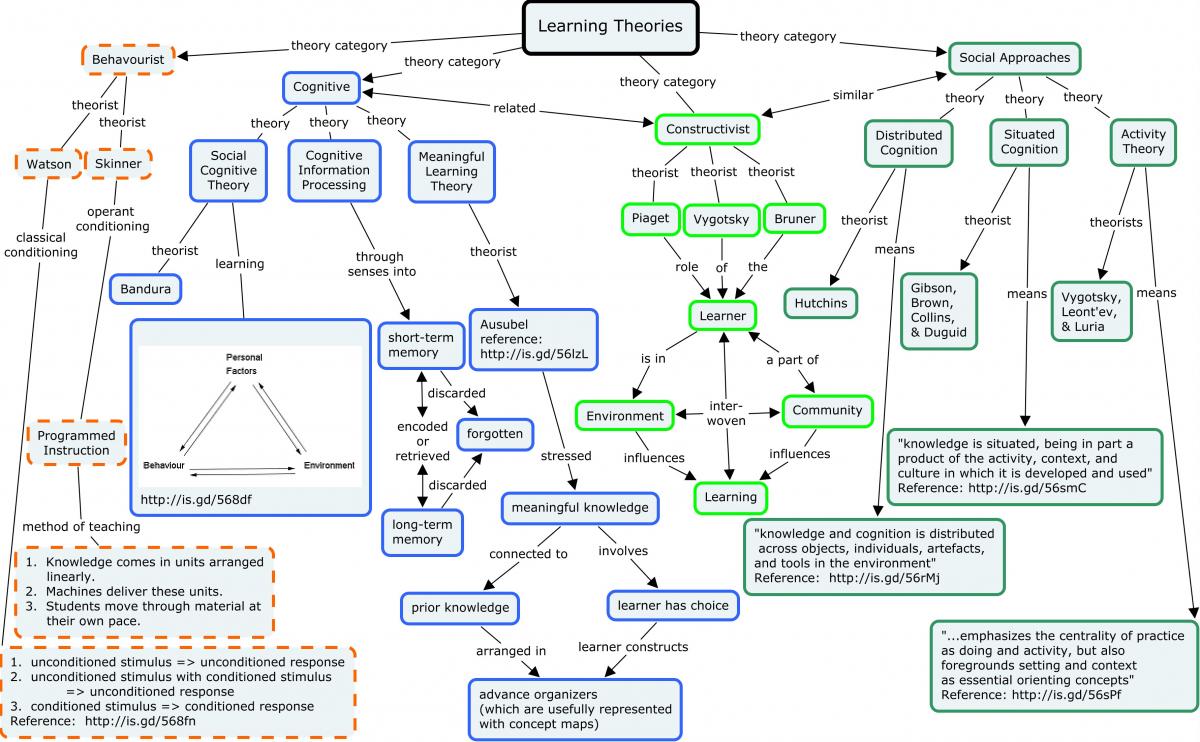 Learning Theories Concept Map Learning Theories - Lessons - Blendspace