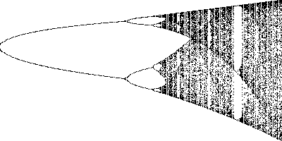Logistic map