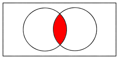Rectangle with overlapping circles