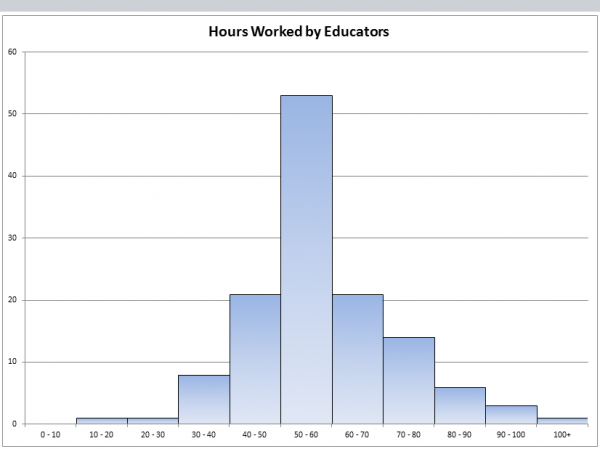 how-many-hours-do-teachers-work-the-reflective-educator