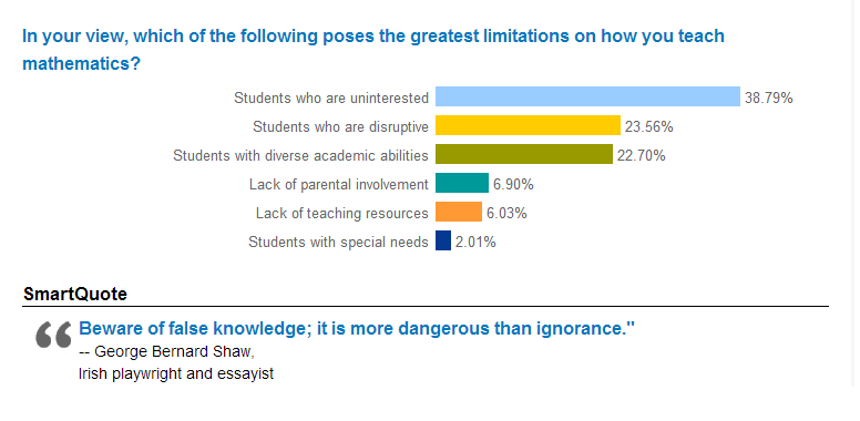 Results of the NCTM survey on why math is hard to teach