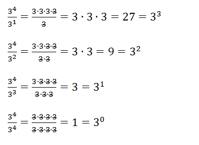 Patterns in exponent rules