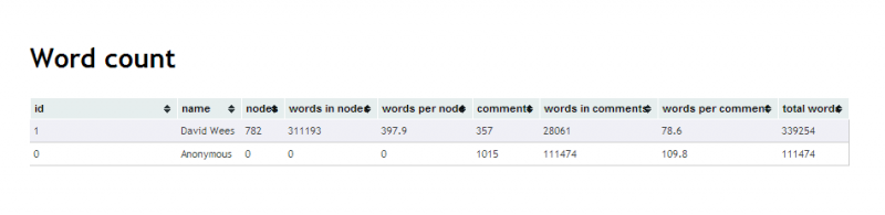 Wordcount