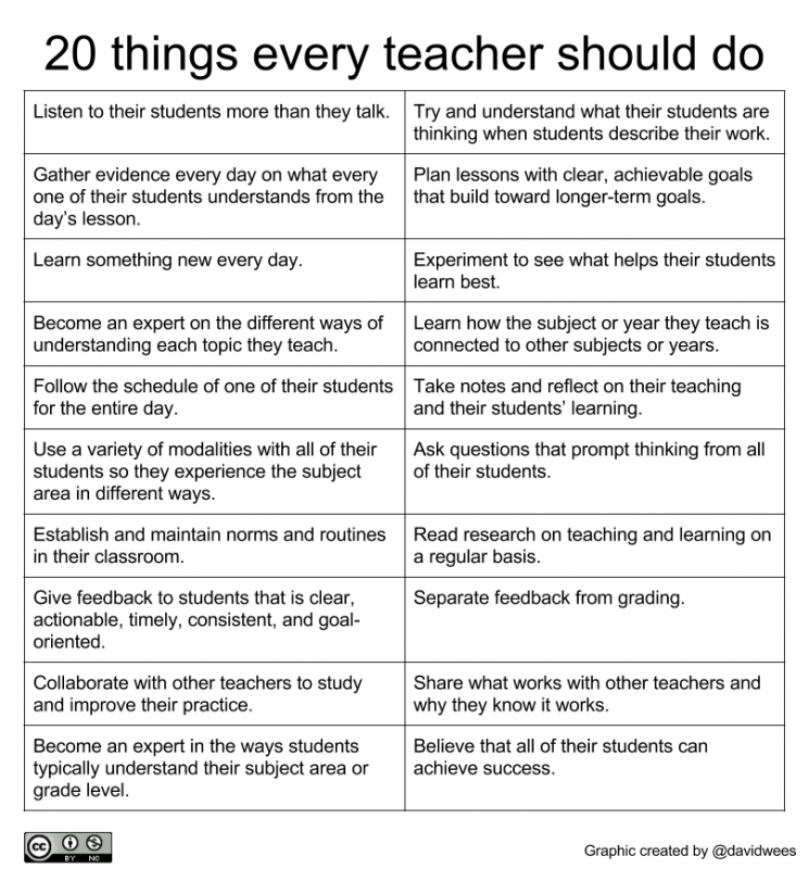 20-things-every-teacher-should-do-the-reflective-educator