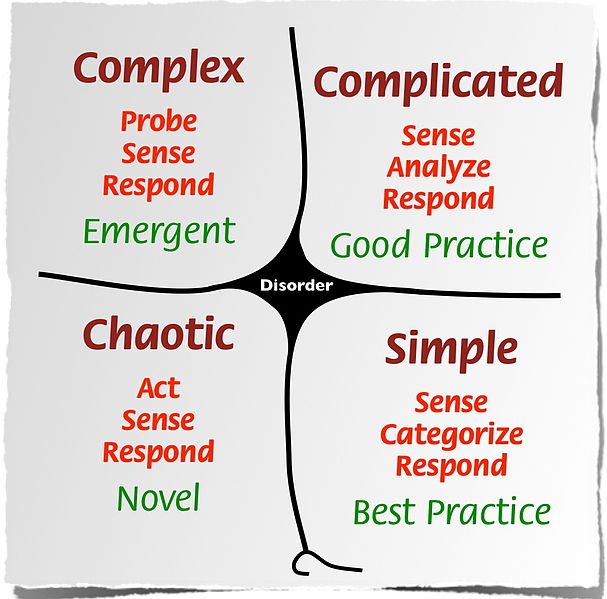 Cynefin framework