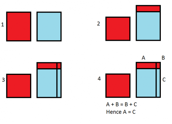 Geometric proof