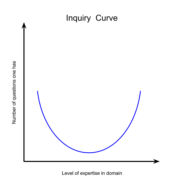 u shaped graph name