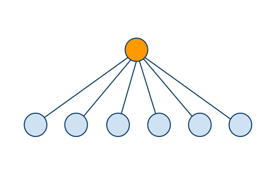 Graph theory applied to leadership – The Reflective Educator