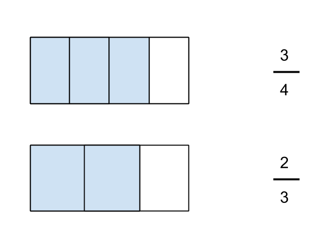 Adding fractions - step 1