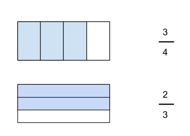 Adding fractions - step 2