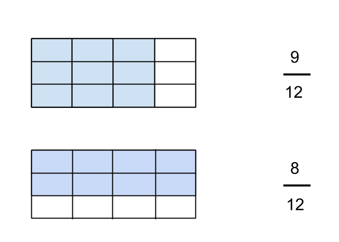 Draw An Area Model For Each Pair Of Fractions