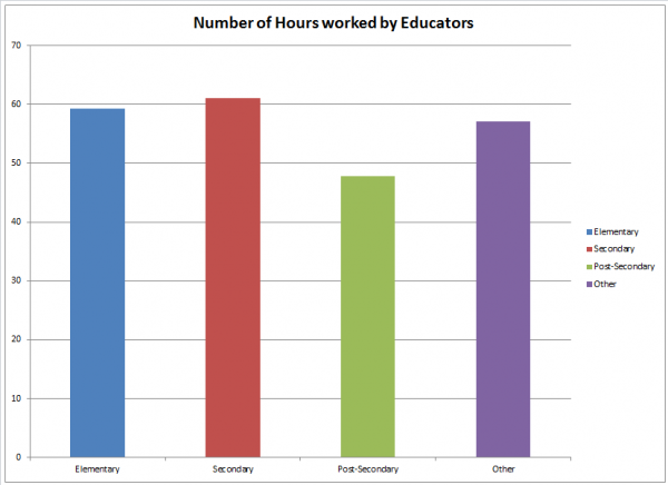 how-many-days-do-teachers-work-data-for-2023