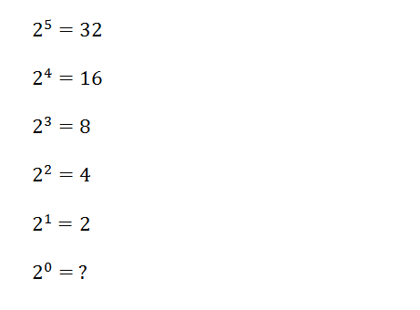 Halving powers of 2