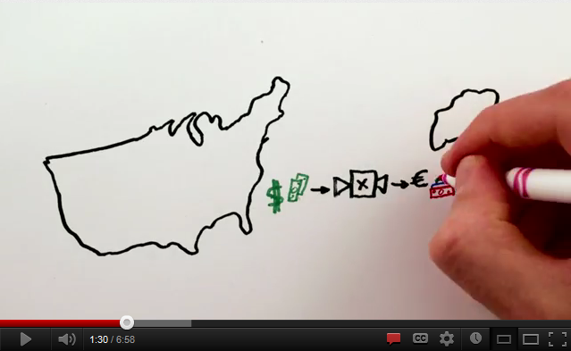 Economic model of currency exchange explained