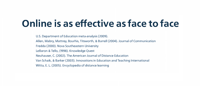 Online education is as effective as face to face