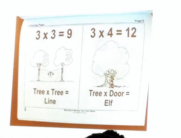Tree x Tree = Line