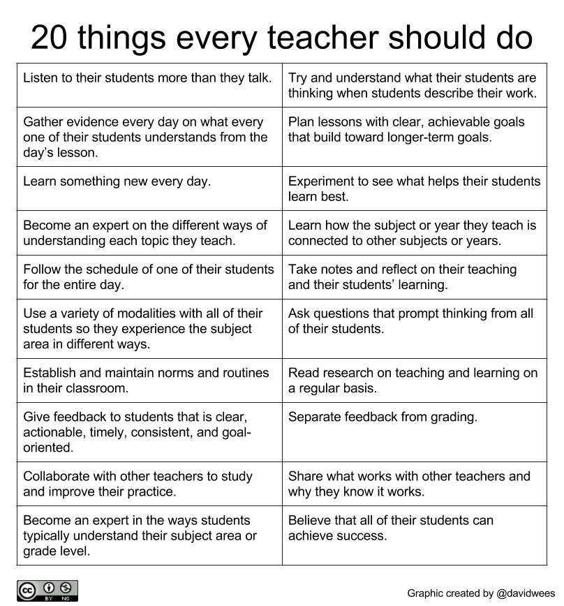 20 Things Every Teacher Should Do The Reflective Educator