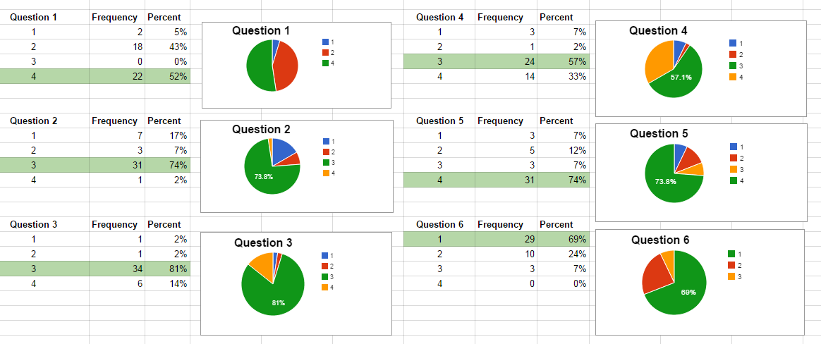 looking-at-student-data-the-reflective-educator