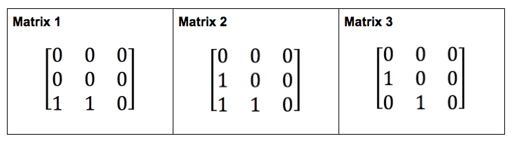 matrices