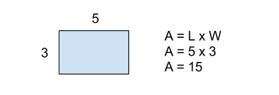 Mathematical Representations The Reflective Educator