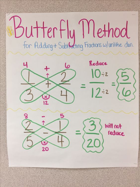 Butterfly Method for Adding/Subtracting Fractions