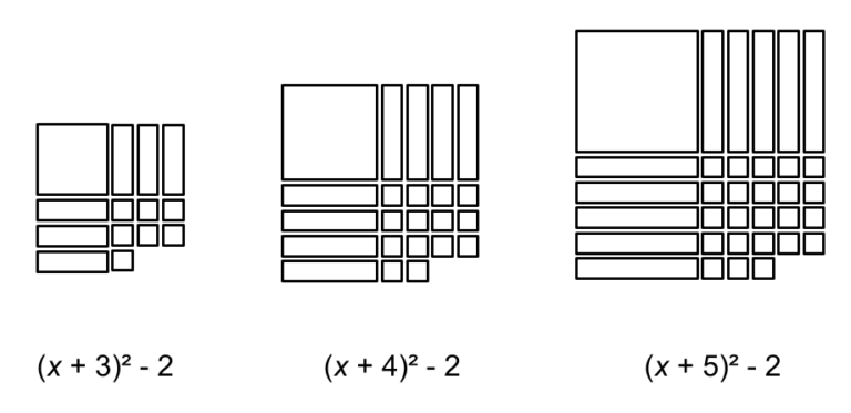 Patterns and Algebra – The Reflective Educator