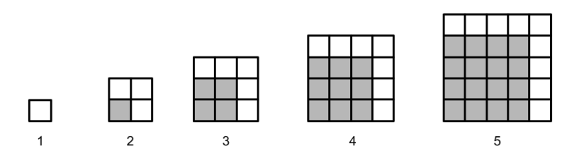 Growing squares where each square is larger than the square before it by an odd number.