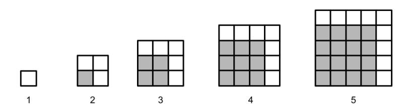 Pattern #3 