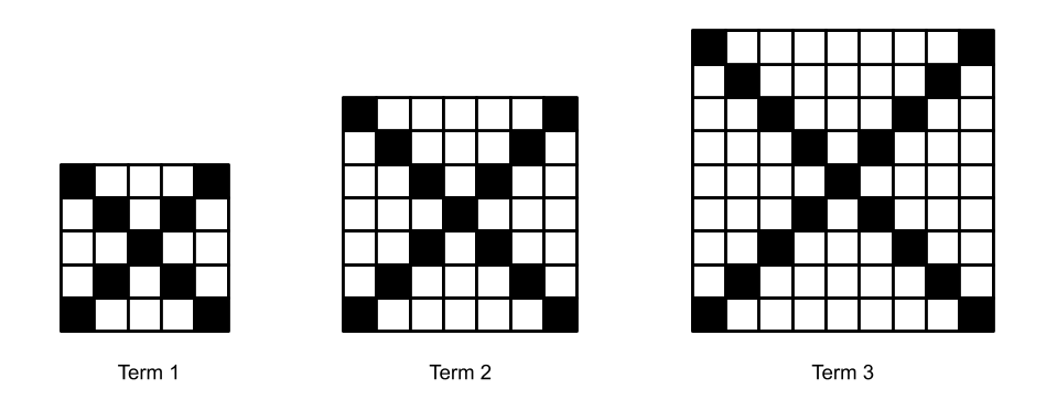 Patterns and Algebra – The Reflective Educator