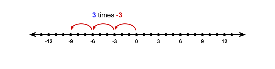 negative-and-a-negative-equals-brewer-arries