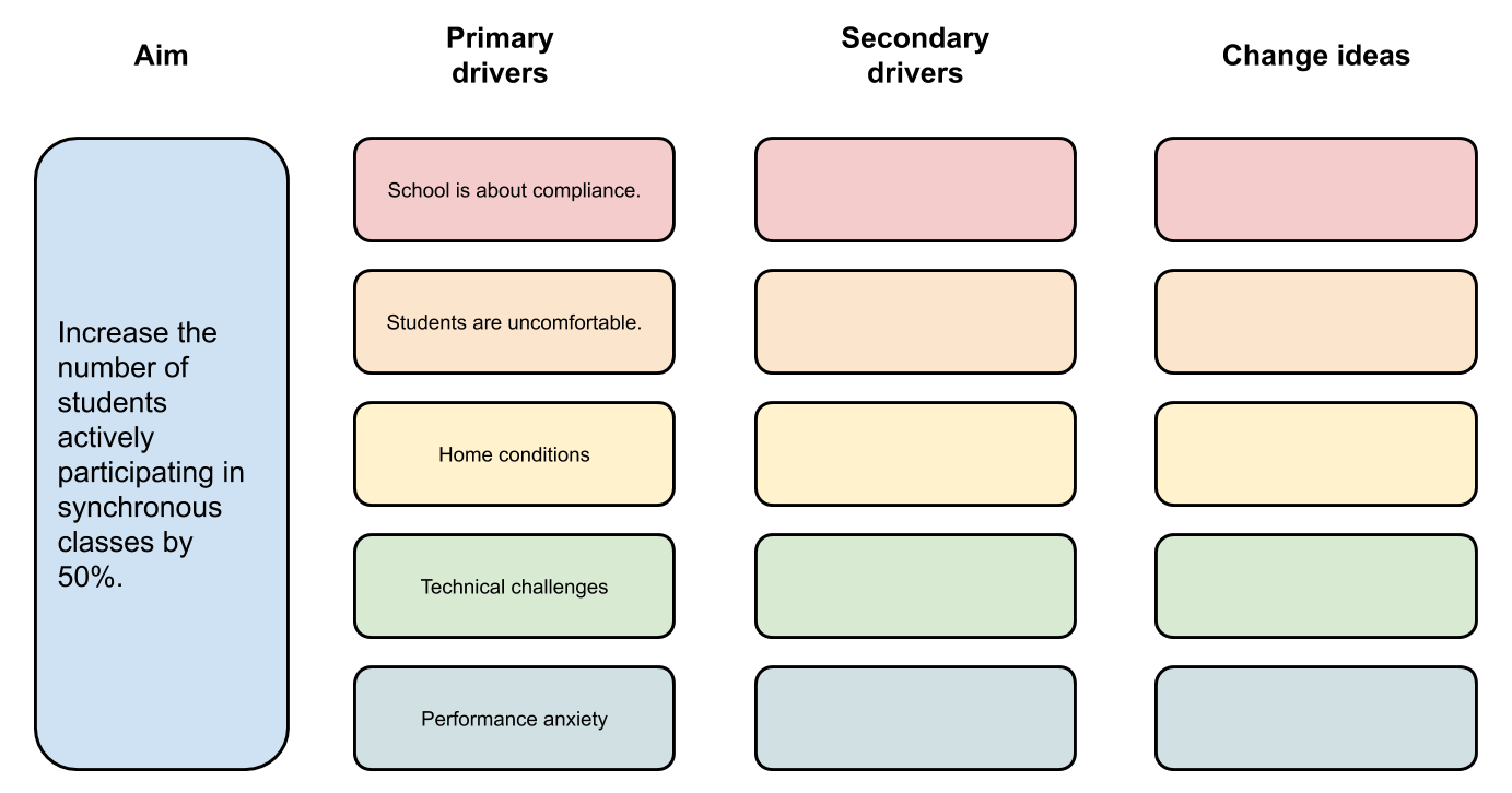 December 2020 – The Reflective Educator