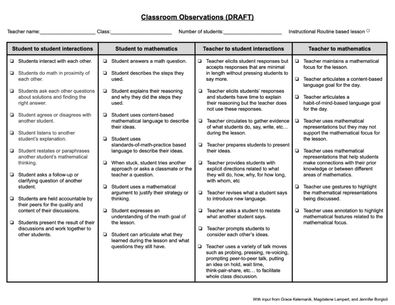 A checklist of different behaviours one can observe in a math classroom broken into 4 different categories: student to student, student to mathematics, teacher to student, and teacher to mathematics.