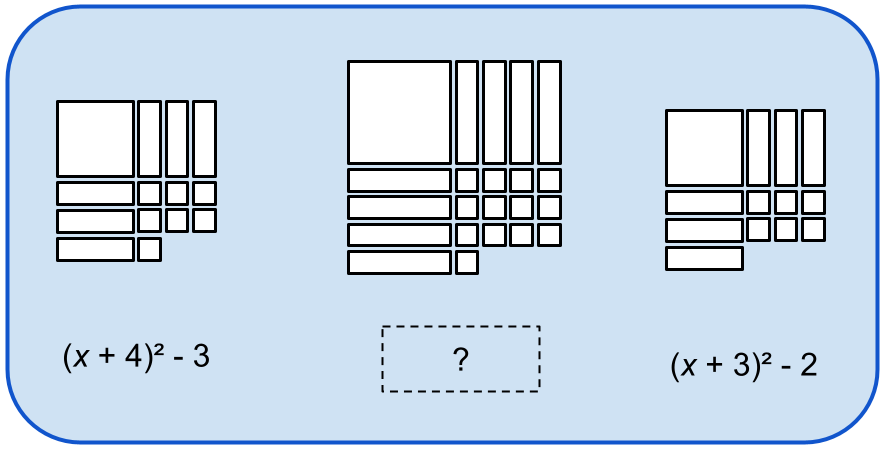 Three visuals representing completing the square are matched against 2 expressions [(x + 4)² - 3 and (x + 3)² - 2] and a third blank is given for a missing expression.