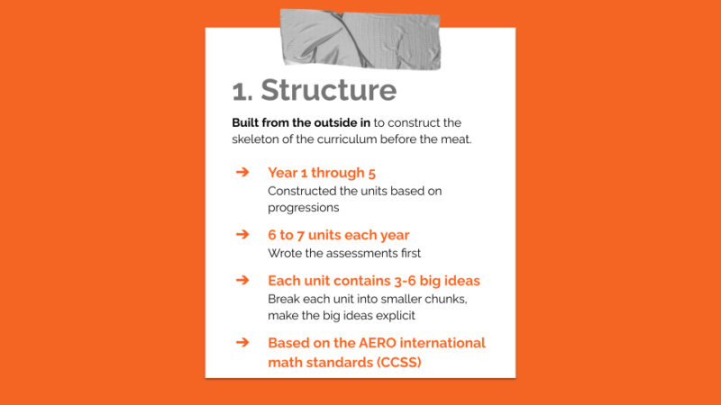 Built from the outside in to construct the skeleton of the curriculum before the meat.
Year 1 through 5
Constructed the units based on progressions
6 to 7 units each year
Wrote the assessments first
Each unit contains 3-6 big ideas
Break each unit into smaller chunks, make the big ideas explicit
Based on the AERO international math standards (CCSS)